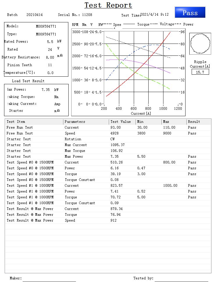 Test Report for Starter Motor M009T64771.jpg